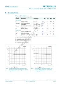 PRTR5V0U2D Datasheet Page 6