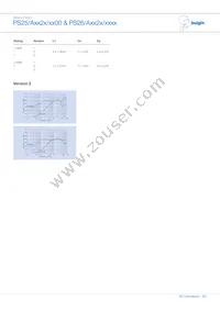 PS02/A1032/63 Datasheet Page 9