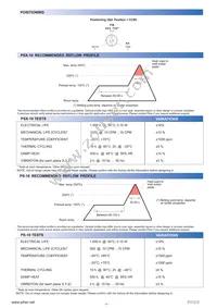 PS10MV50-503A3030-PM Datasheet Page 3