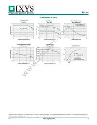 PS1201 Datasheet Page 3