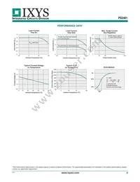 PS2401 Datasheet Page 3