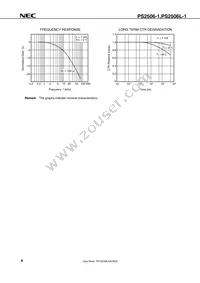 PS2506L-1-A Datasheet Page 10