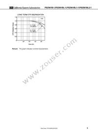 PS2561BL-1-F3-Q-A Datasheet Page 9