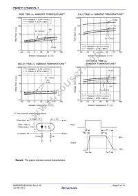 PS2561FL-1Y-F3-K-A Datasheet Page 8