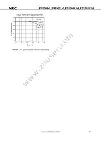 PS2562L1-1-K-A Datasheet Page 9