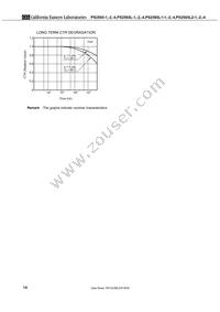 PS2565L-1-E3-K-A Datasheet Page 14