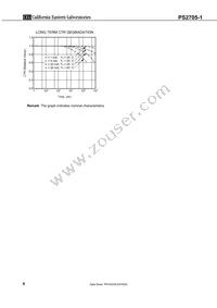 PS2705-1-V-F3-L-A Datasheet Page 8