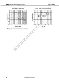 PS2706-1-F3-A Datasheet Page 8