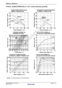 PS2801A-1-F3-A Datasheet Page 6