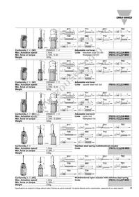 PS31L-NS11RT-M00 Datasheet Page 6