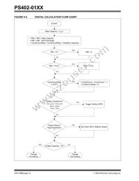 PS402-I/SS042 Datasheet Page 14