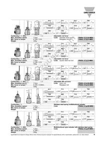 PS43L-NS11RH-M00 Datasheet Page 6