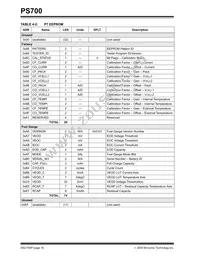 PS700T-I/ST Datasheet Page 16