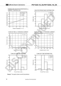 PS7122AL-1A-A Datasheet Page 8