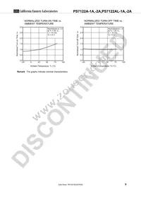 PS7122AL-1A-A Datasheet Page 9