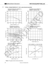 PS7141E-2A-A Datasheet Page 6