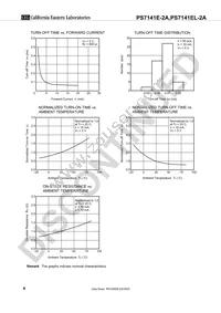 PS7141E-2A-A Datasheet Page 8