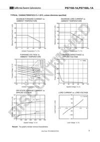 PS7160L-1A-E3-A Datasheet Page 7