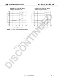 PS7160L-1A-E3-A Datasheet Page 9