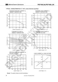 PS7160L-2A-E3-A Datasheet Page 6