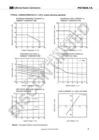 PS7200A-1A-F3-A Datasheet Page 5
