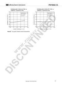 PS7200A-1A-F3-A Datasheet Page 7