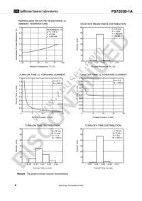 PS7205B-1A-E3-A Datasheet Page 6