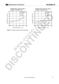 PS7205B-1A-E3-A Datasheet Page 7