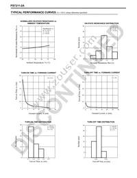 PS7211-2A-F3 Datasheet Page 4