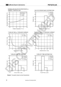 PS7221A-2A-F3-A Datasheet Page 6