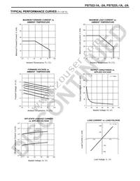 PS7522-2A Datasheet Page 3