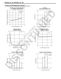 PS7522-2A Datasheet Page 4