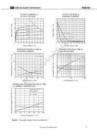 PS8101-F3-K-AX Datasheet Page 7