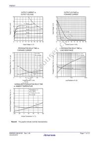 PS8101-K-AX Datasheet Page 7