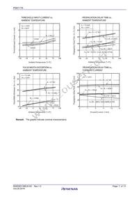 PS9117A-V-AX Datasheet Page 7