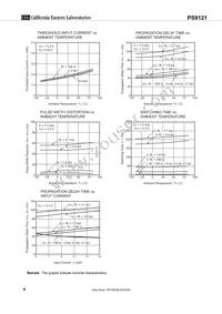 PS9121-V-AX Datasheet Page 8