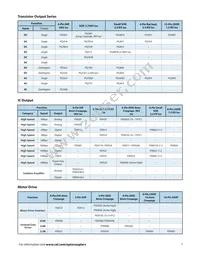 PS9124-V-AX Datasheet Page 5