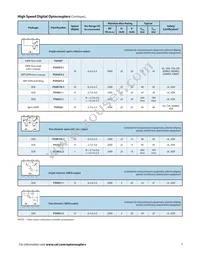 PS9124-V-AX Datasheet Page 9