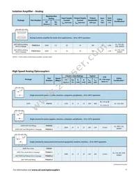 PS9124-V-AX Datasheet Page 13