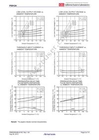 PS9124-V-F3-AX Datasheet Page 8