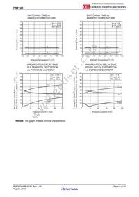 PS9124-V-F3-AX Datasheet Page 9