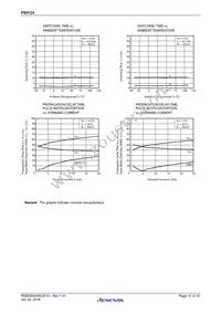 PS9124-V-F3-AX Datasheet Page 10
