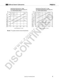 PS9213-F3-A Datasheet Page 9