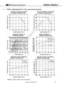 PS9303L-V E3-AX Datasheet Page 7