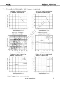 PS9303L2-AX Datasheet Page 7