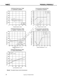 PS9303L2-AX Datasheet Page 8