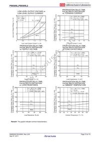 PS9305L-E3-AX Datasheet Page 10