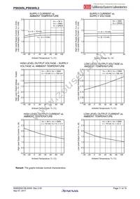 PS9305L-E3-AX Datasheet Page 11