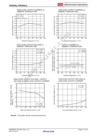 PS9306L-E3-AX Datasheet Page 11