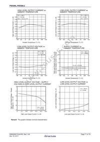 PS9306L2-AX Datasheet Page 11